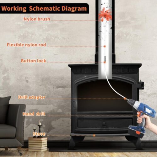 Best Pellet Stove Cleaning